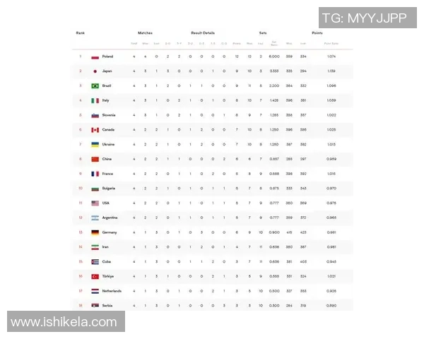 全球总决赛积分榜更新BLG凭借60分稳居第一名位置